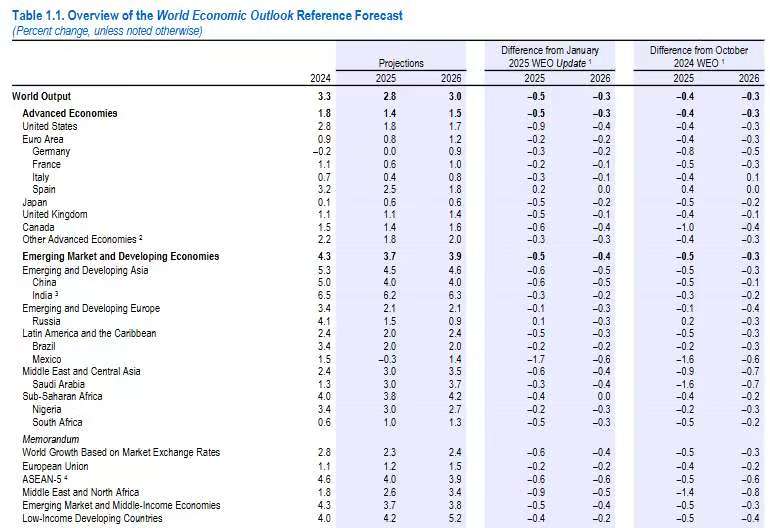图源：IMF