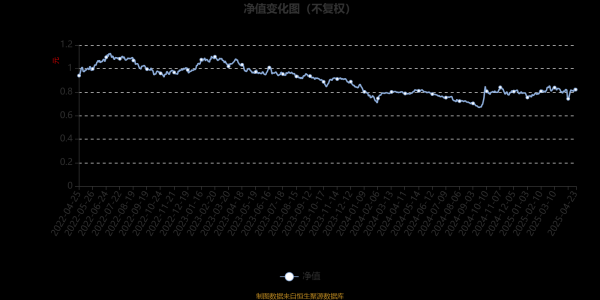 赢赢顺配资 富国成长优选三年定开混合：2025年第一季度利润800.94万元 净值增长率3.28%