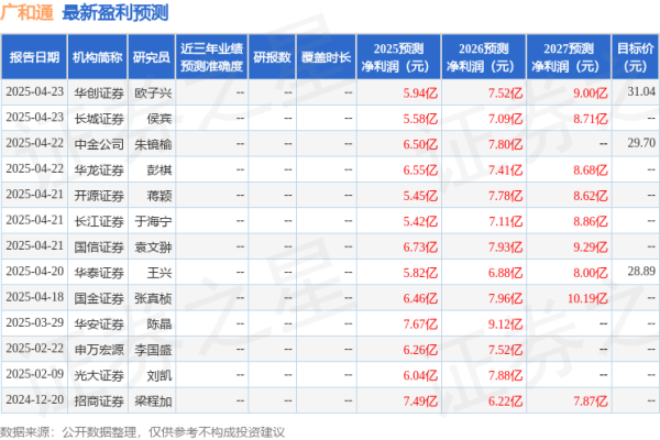 中金汇融 中国银河：给予广和通买入评级