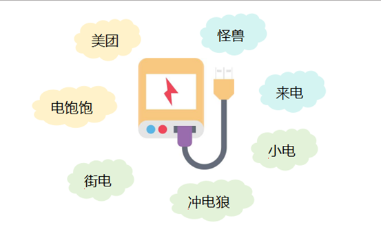 创盈配资 7家共享充电宝异地归还哪家强？江苏省消保委调查报告来啦