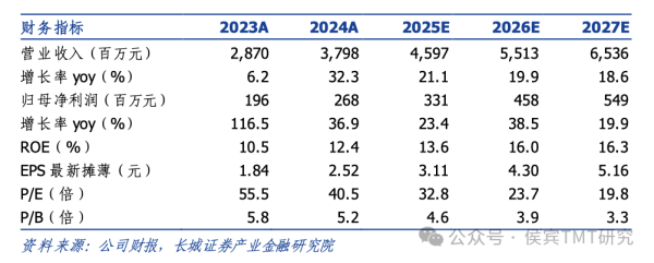 诚利和 【长城TMT侯宾】欧陆通2024年报点评：24全年营收净利润实现双增长，高功率服务器电源延续高增长态势
