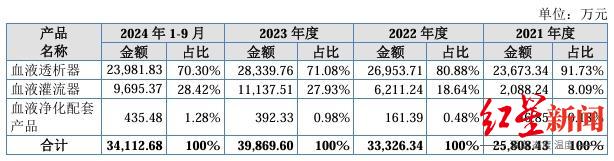 睿健细分领域营收.png