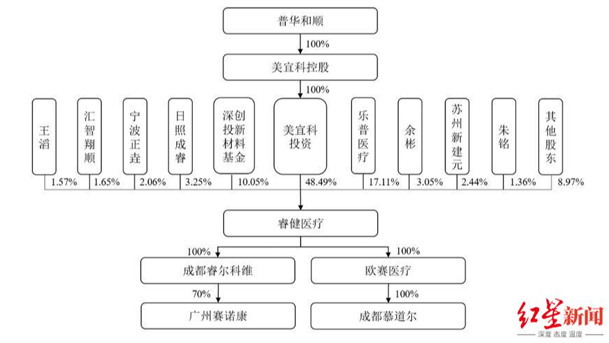 股权结构.png