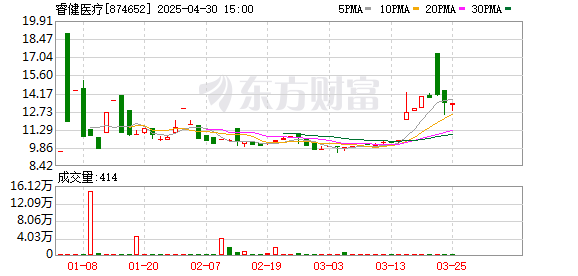 大财配资 “医疗器械圈最强夫妻档”又要IPO了 旗下已有4家上市公司