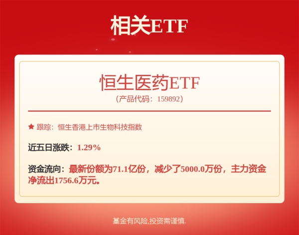 策略通 多只医药基金今年涨超40%，这一行业连跌4年多迎来逆转？