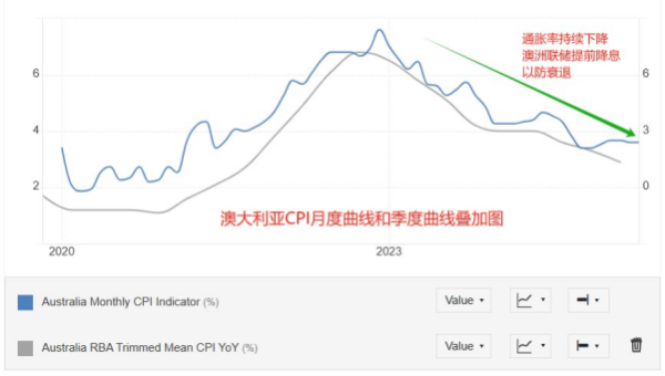 高亿管理 ATFX汇市：本周关注澳洲联储决议、日本4月CPI、欧央行会议纪要