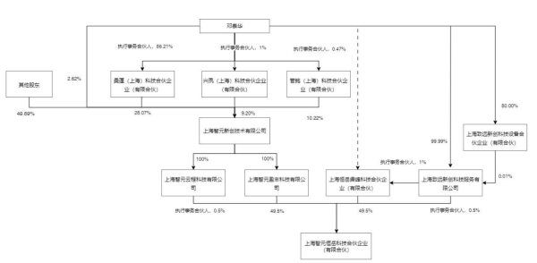 淘股神 剖析上纬新材控制权交易: 智元机器人投资方布下“投退双赢”大棋局