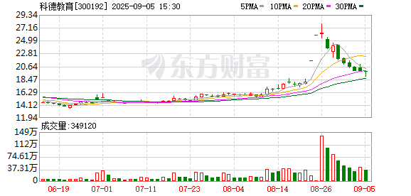 生讯网 科德教育：参股中昊芯英下半年预计为公司提供一定投资收益