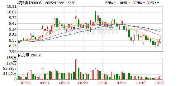 宝货配资 探路者：公司的外骨骼产品正处于系统化研发阶段