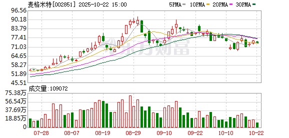 信通实盘 麦格米特：正加大力度与国内外全行业、各大客户持续对接中