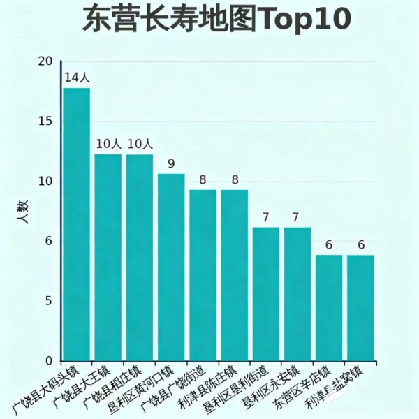 佳禾配资 东营百岁老人143位，最年长111岁