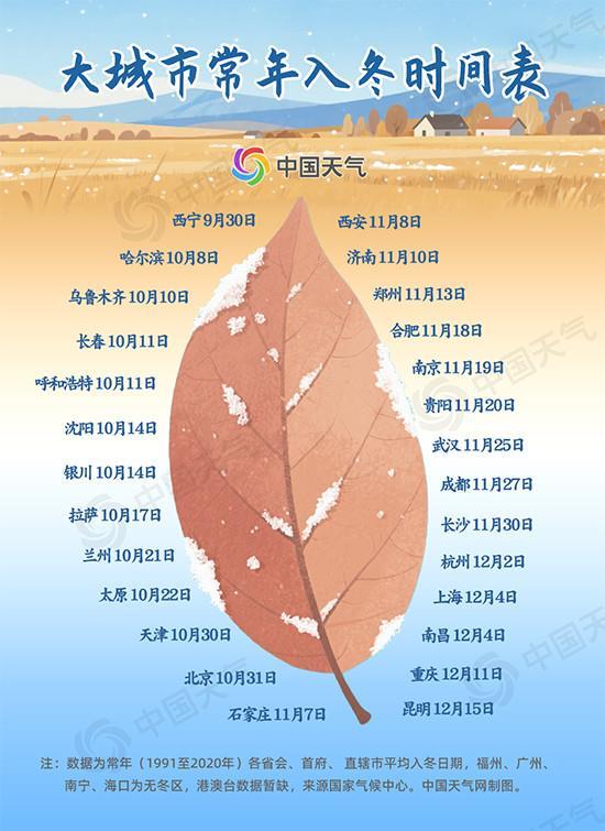 亿策略 全国秋冬进程图来啦！济南秋日“缩水”，冬季已抵山东中部