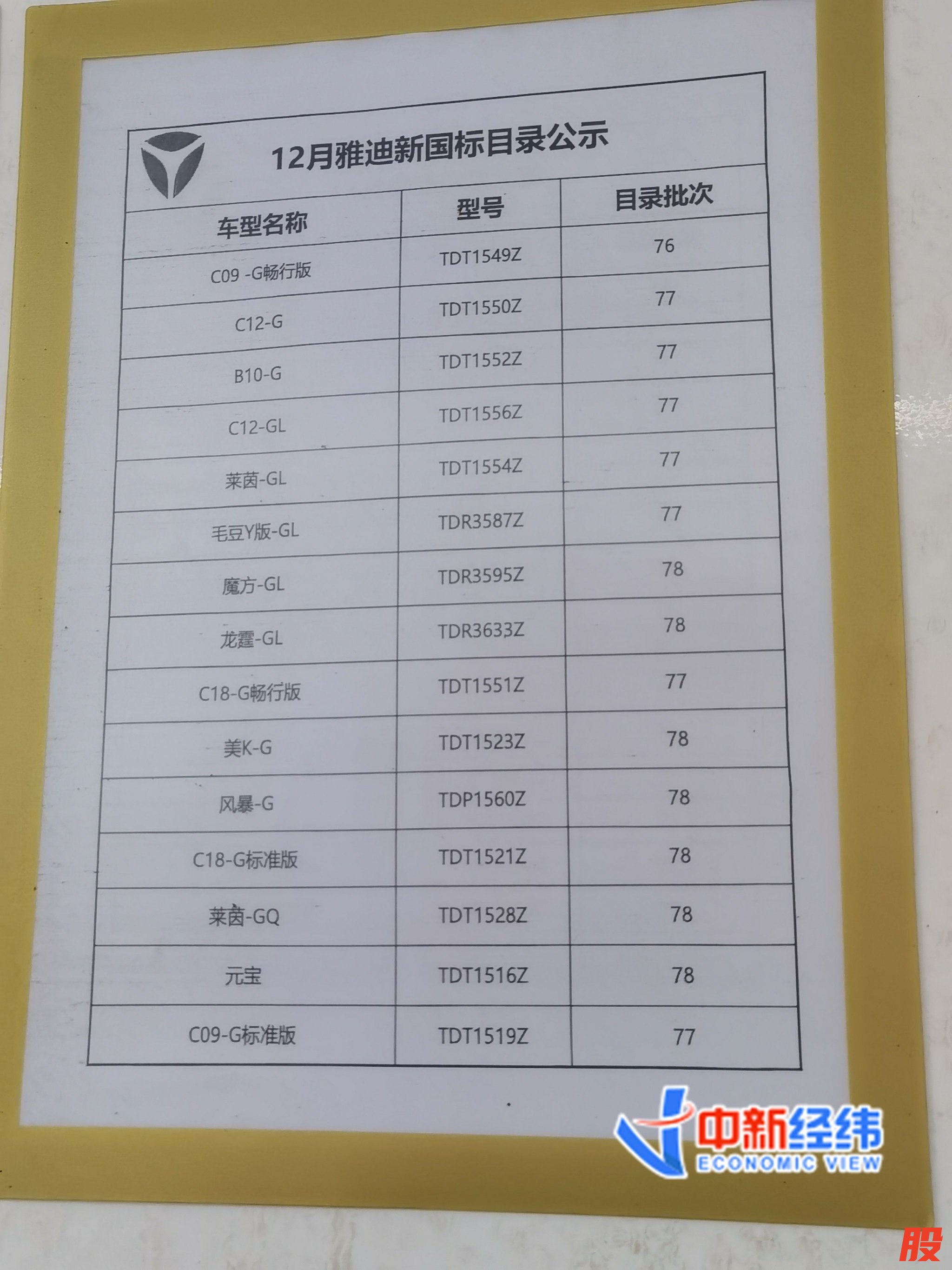 雅迪新国标车型目录 中新经纬 周奕航摄